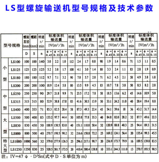 螺旋輸送機(jī)常見(jiàn)的型號(hào)規(guī)格
