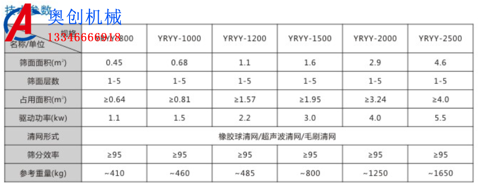 超細粉末篩分設備圓形搖擺篩